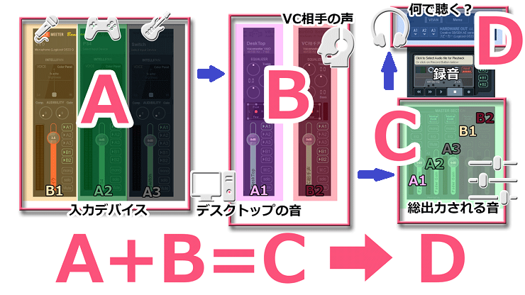 無料 仮想ステミキ Voicemeeter Banana 使い方 ねこまっく